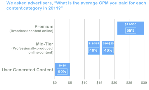 adap tv report state of video industry