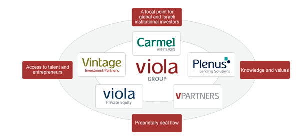 Viola group Harel Bet On Israel