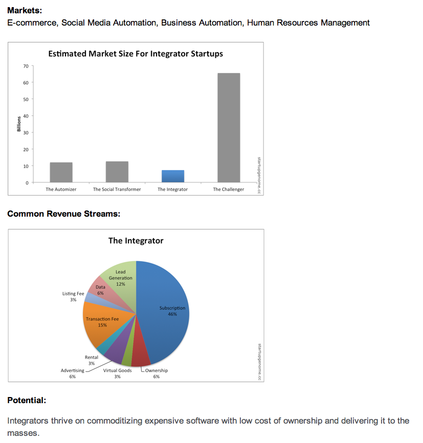 Startup Genome Compass - grpahs